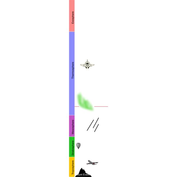 Atmosphere Layers Thumbnail